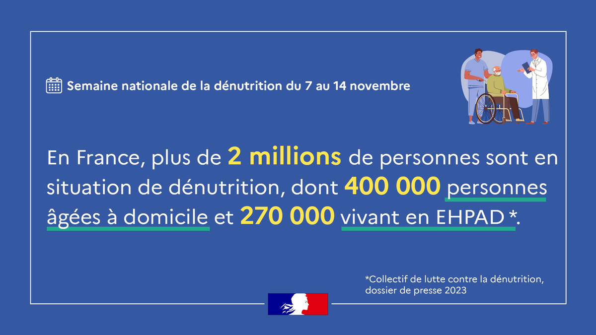 Solidarite_gouv's tweet photo. 📆Semaine nationale de la #dénutrition | En France, plus de 2 millions de personnes sont en situation dénutrition.
Afin de mettre en lumière cette problématique, le collectif @stopdenutrition mène plusieurs actions partout sur le territoire. ➡️https://t.co/NbJY4gZp5I https://t.co/spbebFE8fB