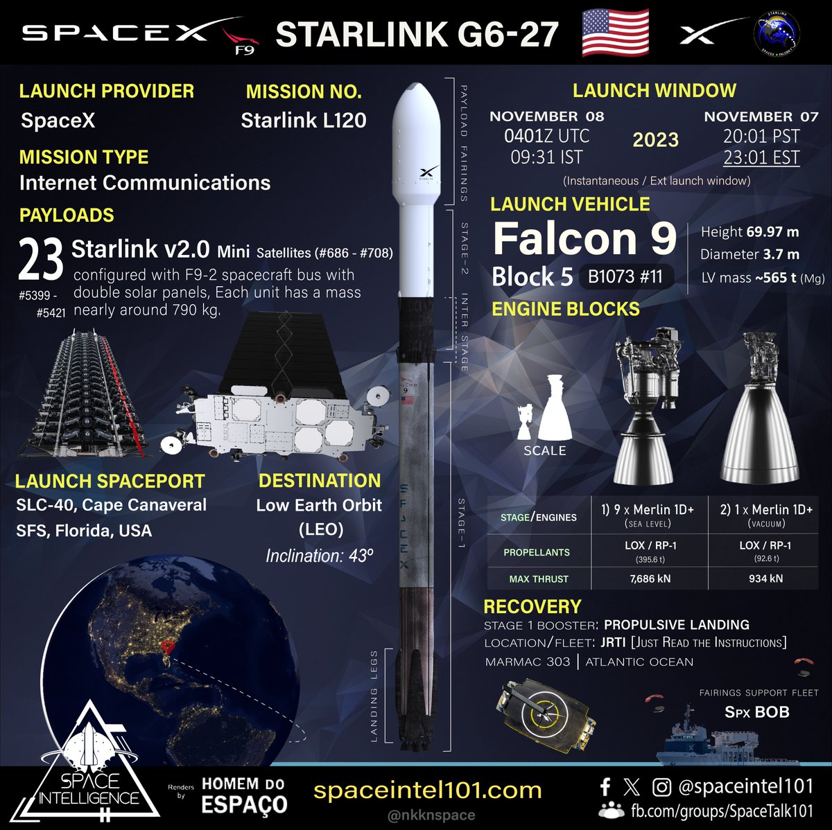 Orbital launch no. 178 of 2023 🇺🇲🚀⭐🔗🛰️➕ Starlink L120 | SpaceX | Nov 08 | 0401 UTC @SpaceX's 51th #Starlink mission of 2023 to launch 23 v2.0 @Starlink Mini🛰️ on its #Falcon9 #B1073.11 to 43° Low Earth Orbit from @SLDelta45 SLC-40, Cape Canaveral. #SpaceX #capecanaveral…