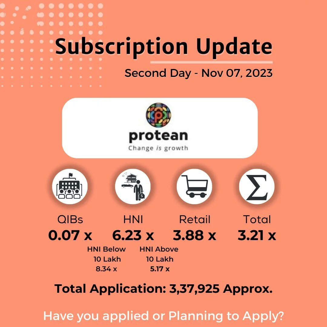 Current20273102's tweet photo. Good Response seen in ESAF SFB ๐ฆ IPO in all the categories ๐ฐ
Have you applied and in which category? Comment ๐
Protean & Ask Automotive IPO Subscription Update
#IPOAlert #IPOMantra #ESAF https://t.co/Syrqm7PHQ4