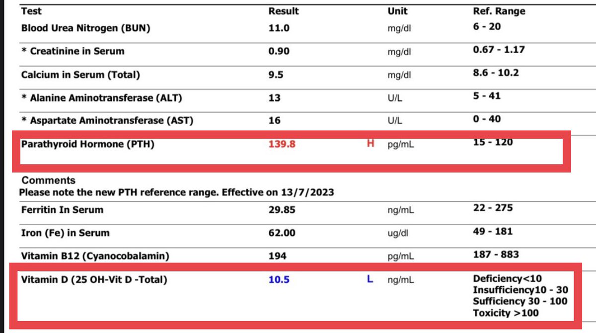 🚨🚨 ارتفاع هرمون #الغدة_جارات_الدرقية 

اذا كنت ممن عمل ما يسمى بـ "التحاليل الشاملة" وطلع عندك ارتفاع بسيط في هرمون الغدة جارات الدرقية … فلا تقلق 

✅ غالبًا السبب نقص فيتامين دال ، لانه نقصه يؤدي الى نقص الكالسيوم ، ولأن الغدة جارات الدرقية عندها حساسية عالية جدا لنقص