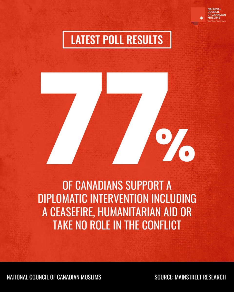 It's clear Canadians want an end to the violence in #Gaza. A new poll commissioned by NCCM and conducted by Mainstreet Research shows that over 71% of Canadians support the call for a ceasefire. A majority of Liberal, NDP, and Conservative voters also want #Canada to call for a…