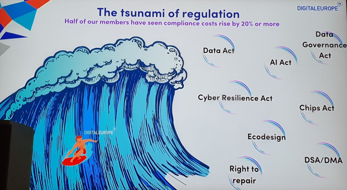 #aDigitalPowerhouse The tsunami of EU regulations diminishes investment capacities of SMEs in innovation.