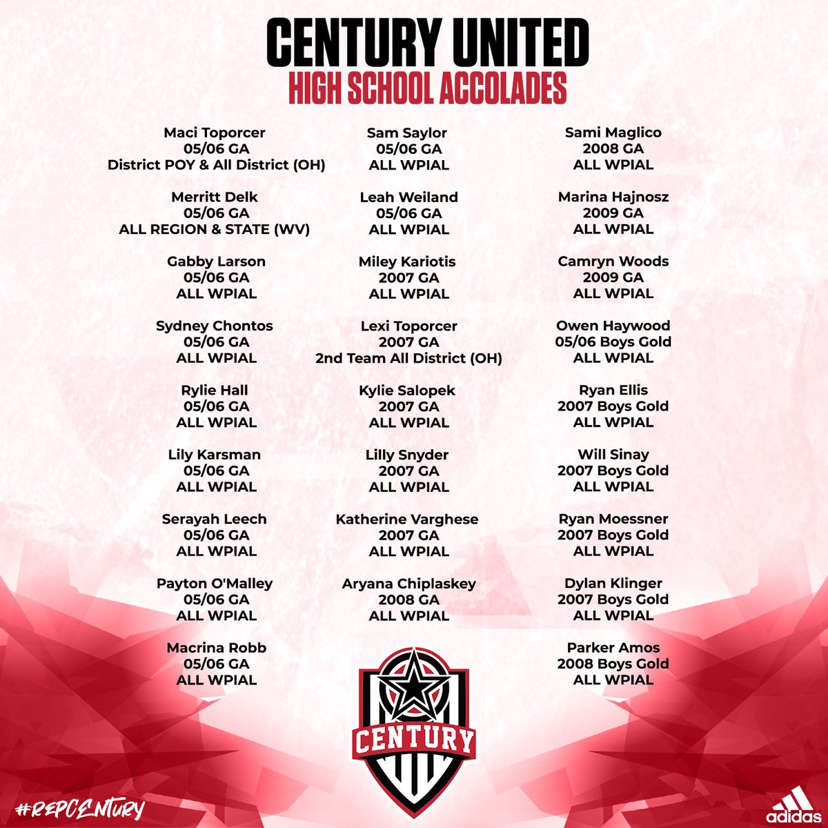 Congratulations to our players who received various accolades this fall during their high school seasons! We look forward to seeing them back on the field at Century very soon! #RepCentury