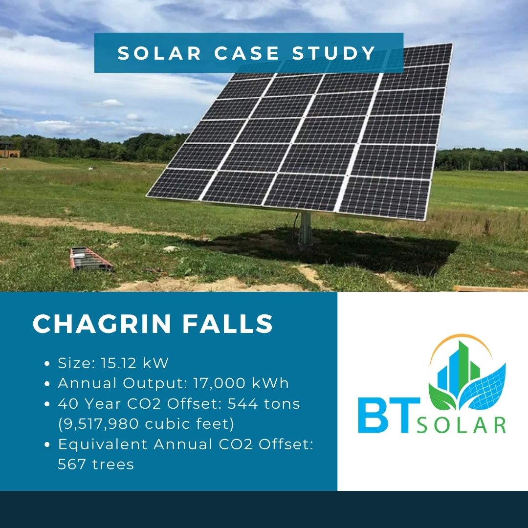 BT_Solar's tweet photo. ☀️ Solar Case Study ☀️

Location: Chagrin Falls
•Size: 15.12 kW
•Annual Output: 17,000 kWh
•40 Year CO2 Offset: 544 tons (9,517,980 cubic feet)
•Equivalent Annual CO2 Offset: 567 trees

Call us for a free site assessment: (216) 236-3786

https://t.co/mEtWcMO2RJ https://t.co/Knnu3zy0jf