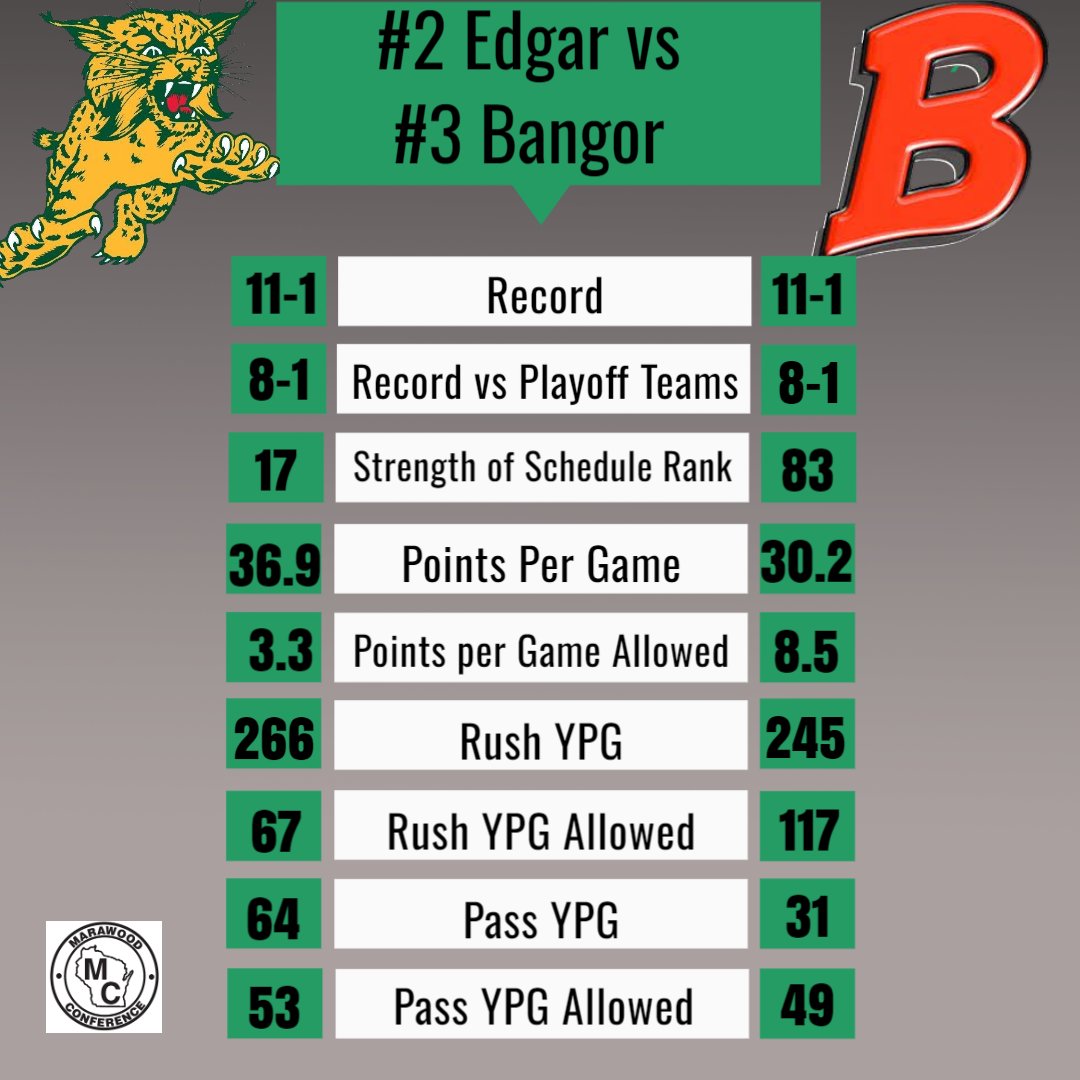 Level 4 Preview

#2 Edgar vs #3 Bangor