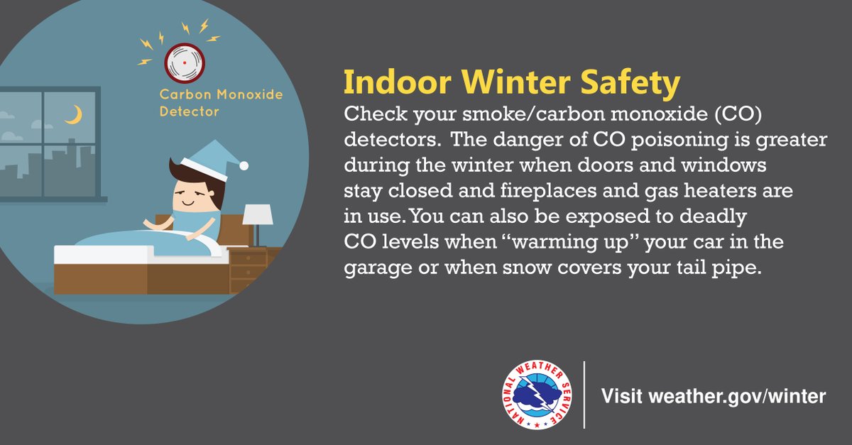 NWSSiouxFalls's tweet photo. Did you know the danger of carbon monoxide (CO) poisoning is greater during the winter when doors and windows stay closed and fireplaces and gas heaters are in use?   

Learn more about the warning signs and ensure your CO detectors are working before the winter ahead! https://t.co/hT7diQeOcI