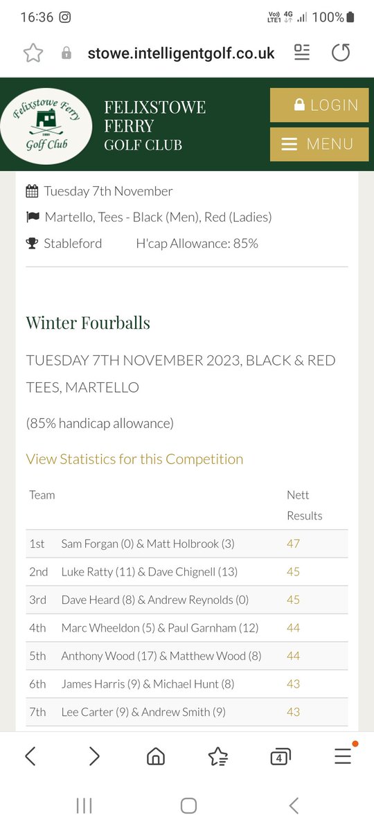 MattHolbrook86's tweet photo. 2nd winter fourball event at @felixstoweferry today and my 2nd win. 🏆🏆🎖🎖

Today, I was partnered by coach @SamForgan who shot an impressive -7 with 3 bogeys. 🤯🤯

+3 for me again and 47 points as a pair again. 

If I win the next one I get to keep the course. 🤣🤣 https://t.co/TSJmSwpWLz