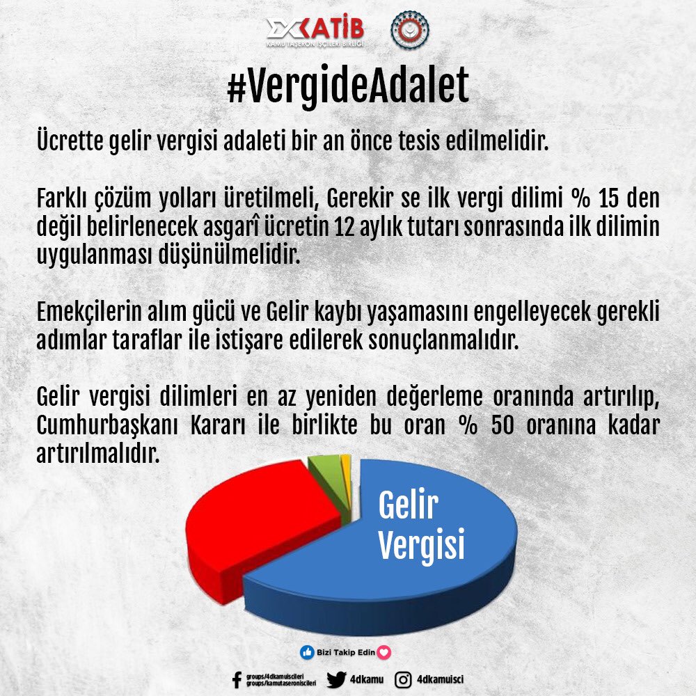 0505050S's tweet photo. #VergideAdalet Geçim ücretinin,  temel ücretin korunması için gerekli çalışmalar bir an evvel yapılmalıdır.

Gelir vergisi dilimleri yeniden düzenlenmelidir 

@hafizegayeerkan @csgbakanligi @memetsimsek @Ahmet_Erdem60 @turkiskonf @hakiskonf https://t.co/LPc237kct5