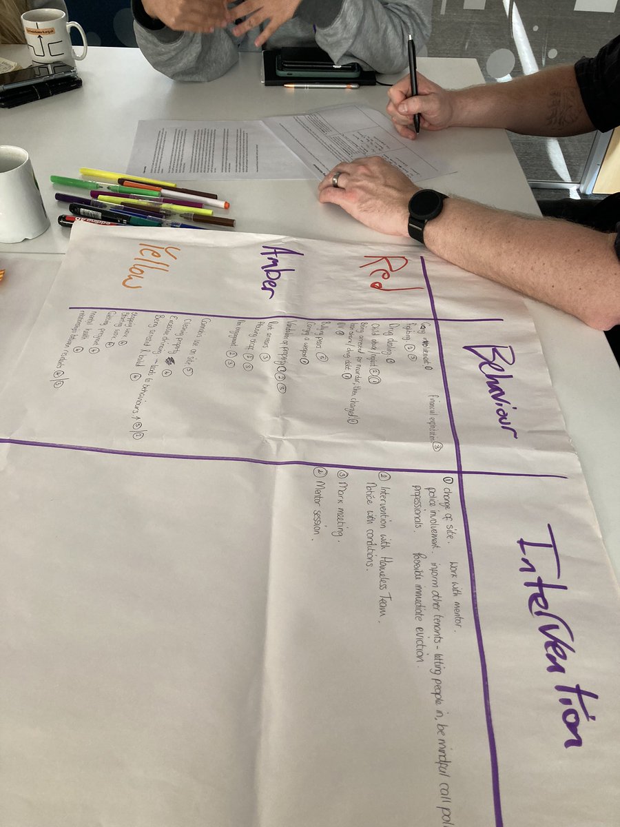 FoyerFederation's tweet image. It was wonderful to spend the day at @CHADD1979 exploring Restorative Practice. We’re inspired by your commitment to managing conflict in an asset based, person centred way
#advantagedthinking #foyer #assetbased