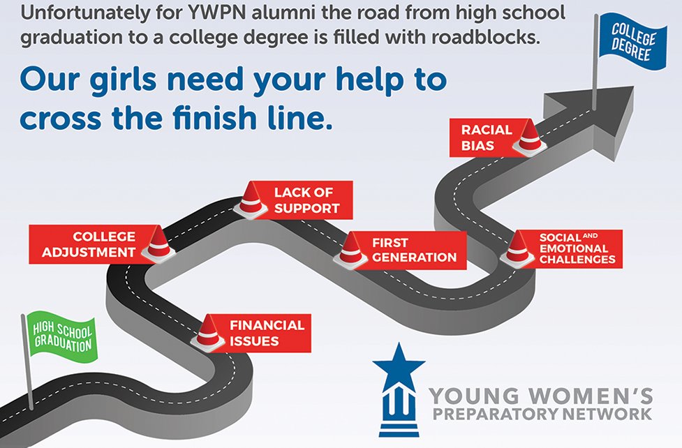 The YWPN Alumni Services Program helps our alumni overcome roadblocks to college graduation through mentorship, family support, opportunity, financial assistance, and guidance. Support the YWPN Annual Campaign and help our alums cross the finish line! bit.ly/3flcq3s.