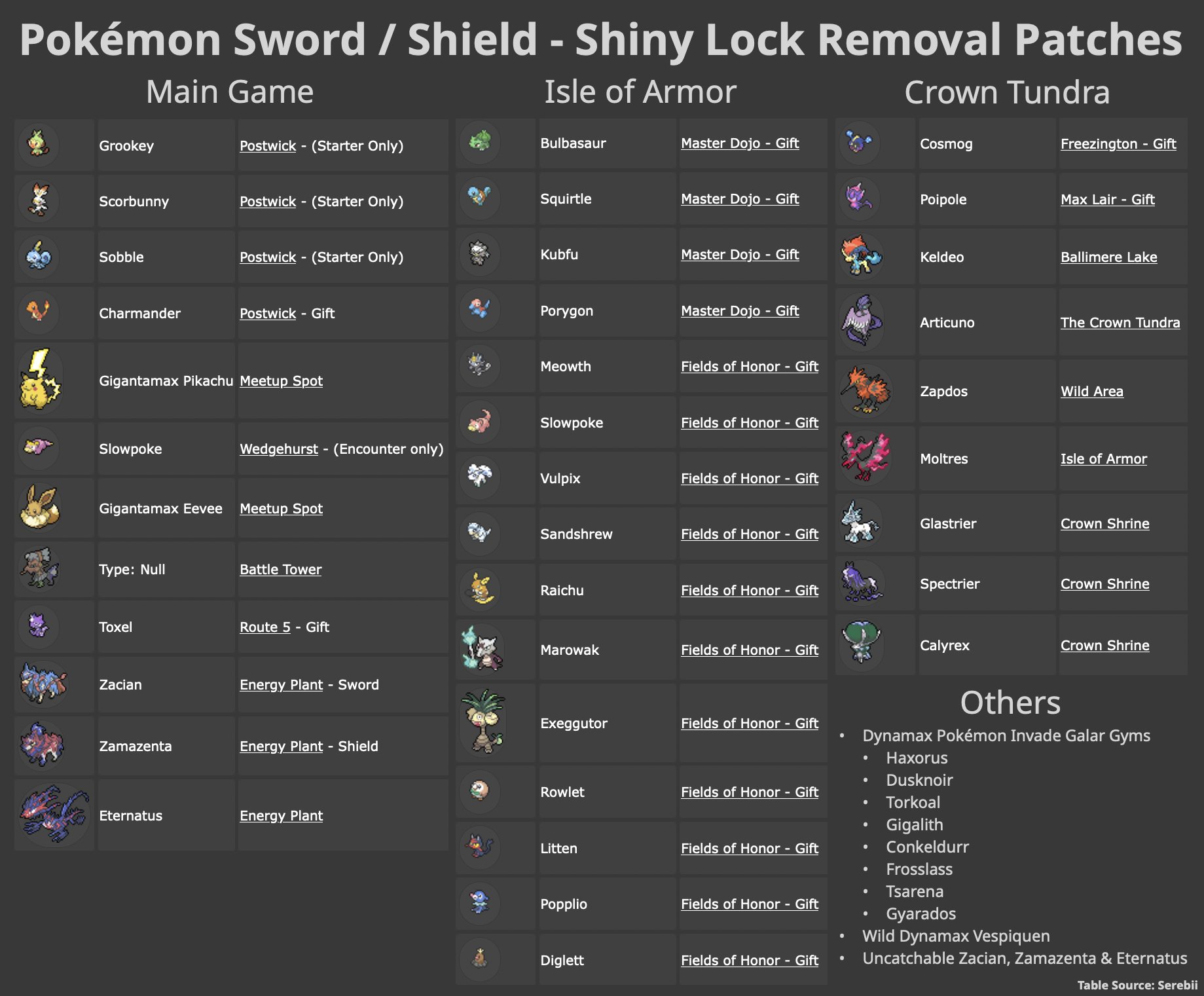 Pokemon: Every Shiny Locked Pokemon In Sword & Shield