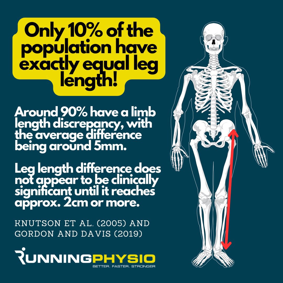 Running-Physio tweet media