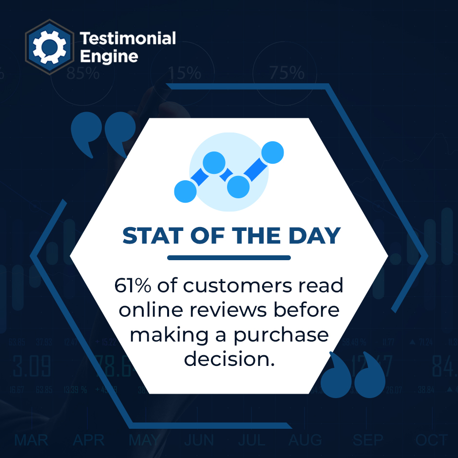 TestimonialEngi's tweet photo. 61% of customers read online reviews before making a purchase decision.
#testimonialengine #reviews #dorenaldana #reviewsoftware #googlereviews #reputationmanagement #ratingsandreviews #yelpreviews https://t.co/migaqKAS0S