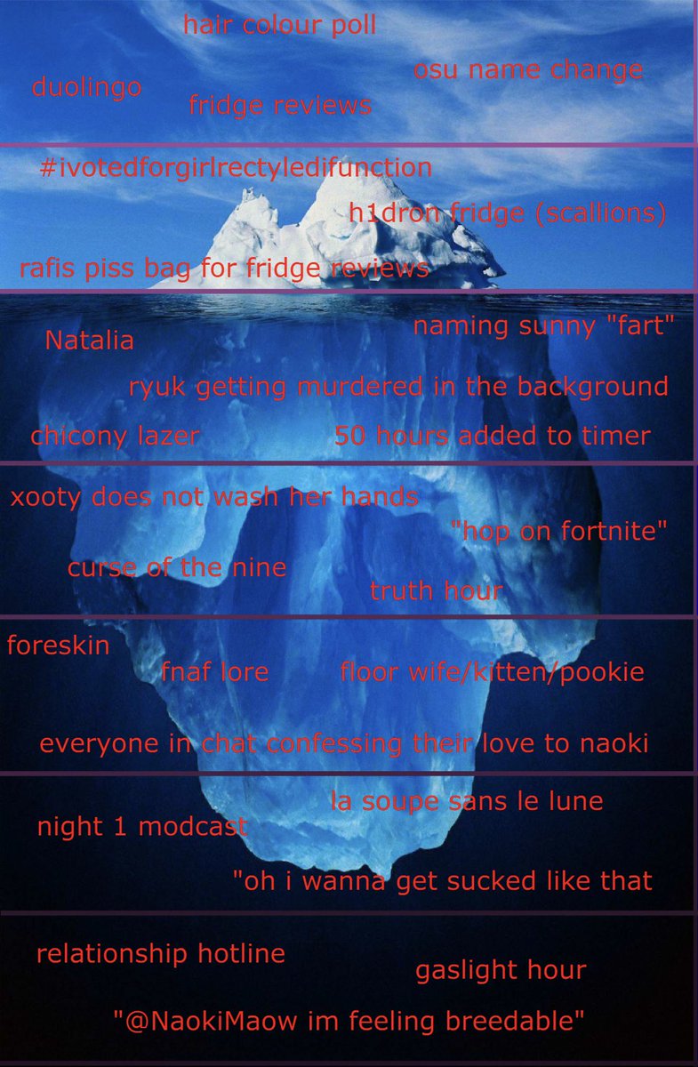Iceberg do Duolingo : r/IceBergBrasil