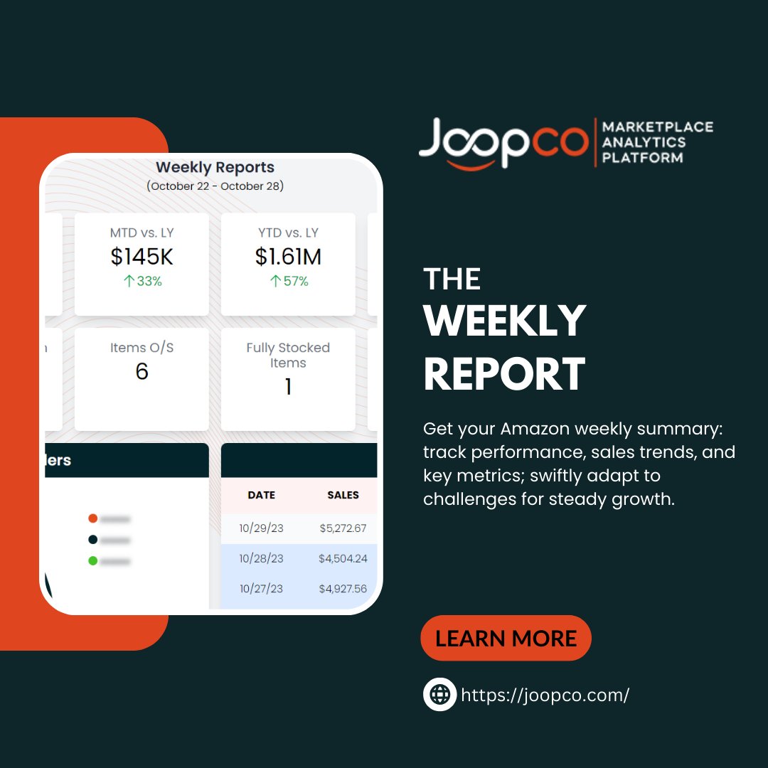 JoopcoOfficial's tweet image. Unlock the secrets to consistent success with Joopco's Weekly Report! 📊🚀 Dive into detailed insights, track your progress, and make swift adjustments to stay ahead of the game 📈 #AmazonAnalytics #JoopcoReports #BusinessGrowth