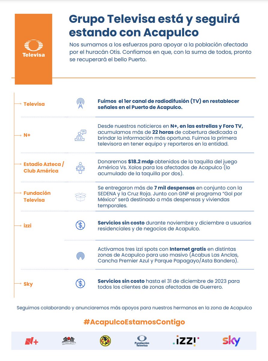 Grupo Televisa está y seguirá estando con Acapulco.
Nos sumamos a los esfuerzos para apoyar a la población afectada por el #HuracánOtis. Confiamos en que, con la suma de todos, pronto se recuperará el bello Puerto.
#AcapulcoEstamosContigo y seguiremos apoyando con más.