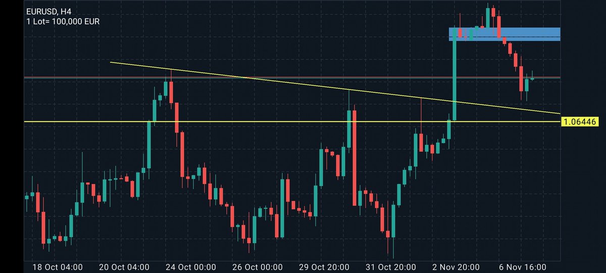 #EURUSD günlükte düşüş, 4 saatlikte ise yükseliş gözüküyor. 
Fakat 1.0730 seviyelerinde bir düşüş bölgevar..