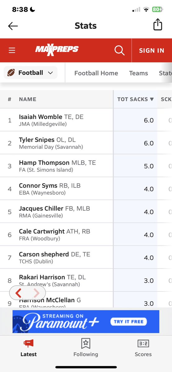 Currently leading Giaa in sacks !!