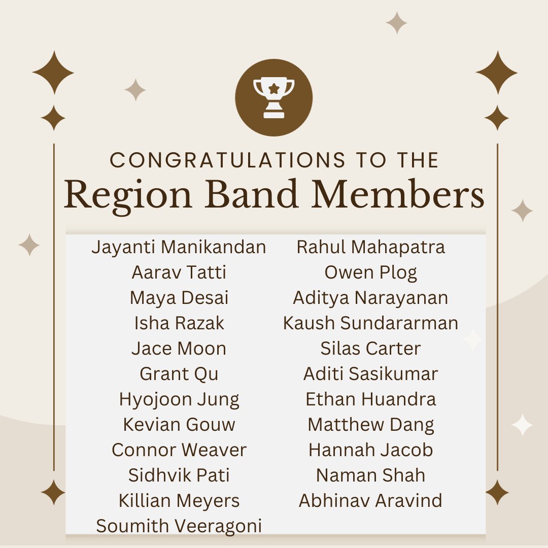 Pearson Ranch Middle School Band (@pearsonrmsband) on Twitter photo This past Saturday, 30 band members auditioned at the 2nd round of Region Band Auditions! 23 students ended up making one of the 3 bands! This is the HIGHEST HONOR that students can achieve! We are so proud of ALL of you!
<a href="/PearsonRanchMS/">Pearson Ranch MS</a> <a href="/RoundRockISD/">Round Rock ISD</a> <a href="/rrisdfinearts/">Round Rock ISD Fine Arts</a> This past Saturday, 30 band members auditioned at the 2nd round of Region Band Auditions! 23 students ended up making one of the 3 bands! This is the HIGHEST HONOR that students can achieve! We are so proud of ALL of you!
<a href="/PearsonRanchMS/">Pearson Ranch MS</a> <a href="/RoundRockISD/">Round Rock ISD</a> <a href="/rrisdfinearts/">Round Rock ISD Fine Arts</a>
