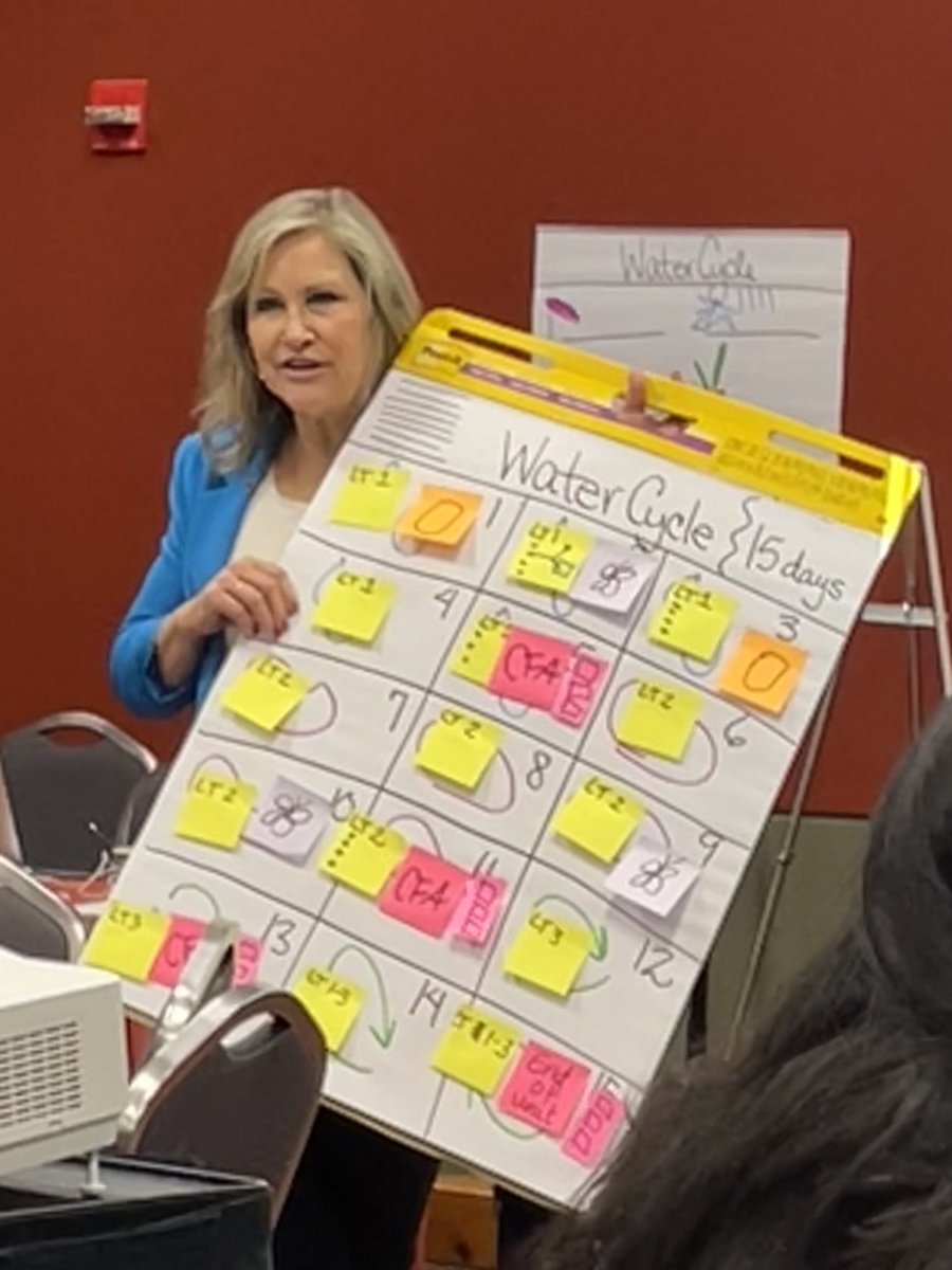 ⁦<a href="/SolutionTree/">Solution Tree</a>⁩ #PLCatWork Boulders, Rocks, &amp; Butterflies makes sense!!!!