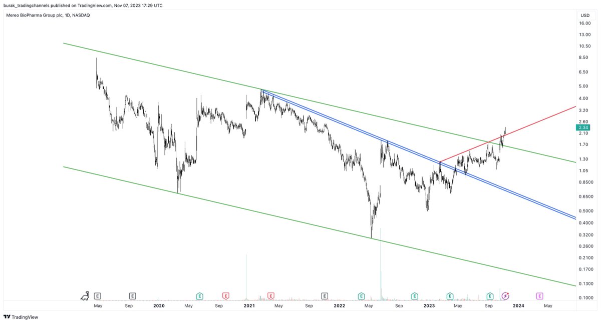 $MREO BOOM !!

I've been covering the entire breakout for members.