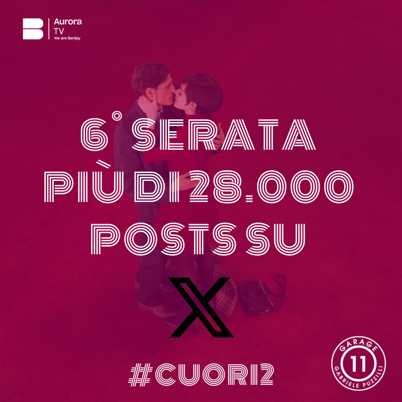 G11agency's tweet photo. La 6° di #Cuori2 ha appassionato quasi 3 milioni di spettatori e ha raggiunto un eccellente risultato sui social. Più di 28.000 posts su X. È stata in TT per tutta la serata e oltre, con #Cuori2 e con i nomi dei protagonisti. #garage11 #gabrielepuzzilli @AuroraTvBanijay https://t.co/6ezjTEbuPW