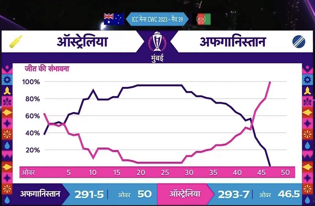 DrJaymin's tweet photo. Difference is “DETERMINATION”
⁦@Gmaxi_32⁩ #icc #cricket #worldcup https://t.co/qescjWkBAN