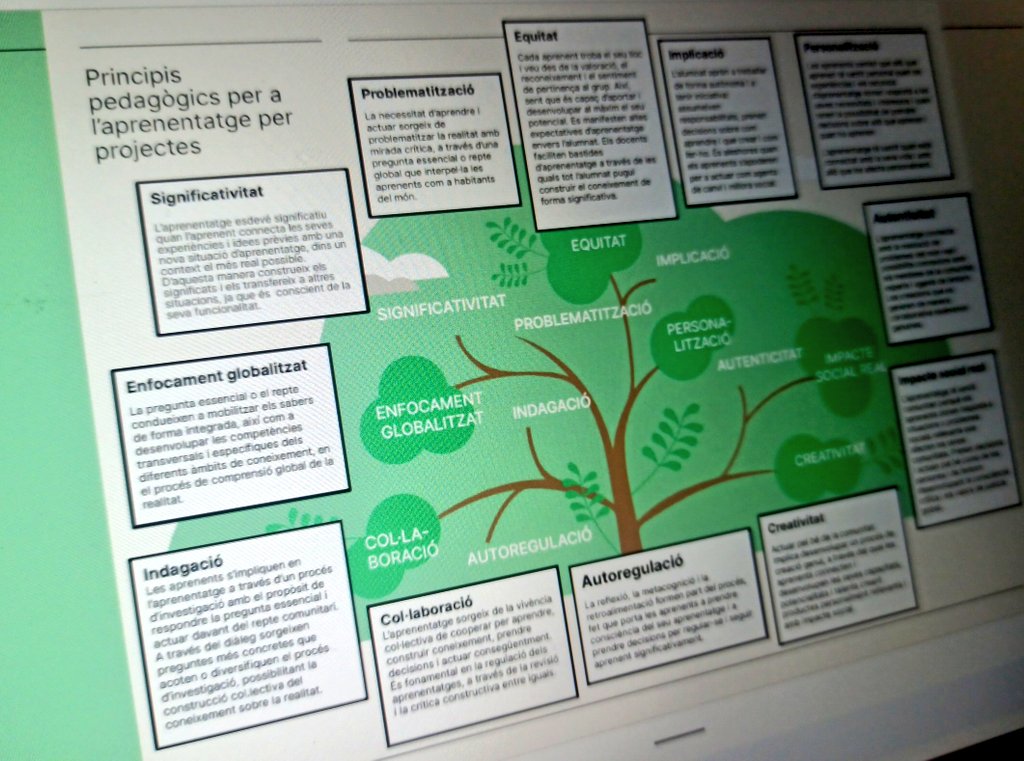 ESCmariafortuny's tweet image. Les Comunitats FAIG segueixen treballant per millorar els seus projectes #AprenentatgeAmbSentit
#Comunitat19 #ProgramaFaig #AprenentatgeXprojectes #AprendreFent @cesirecat 
@IRISIrisuca @ivanetcastells @EscPratdelariba @ESCmariafortuny  #EscolaLaCanaleta @Airunvc @audi_johnny