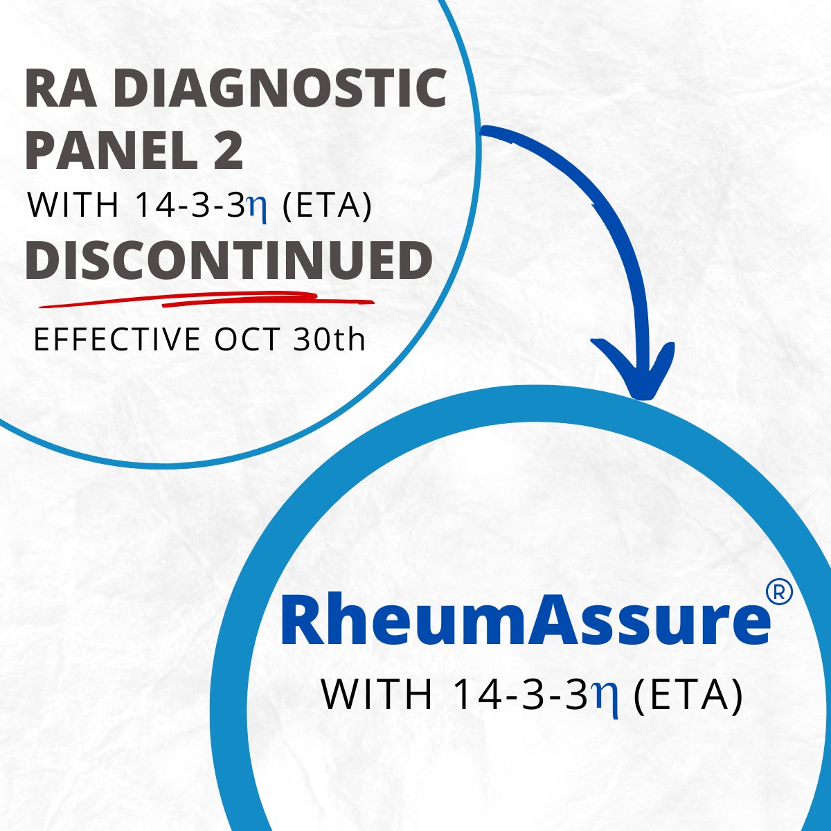 Seeking an alternative to the RA Diagnostic Panel 2 with 14-3-3 (eta) being discontinued? Discover RheumAssure, featuring the same markers, including the trusted mechanistic 14-3-3η (eta) you rely on. labcorp.com/tests/504509/r…
