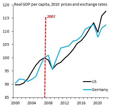 Robin Brooks tweet media