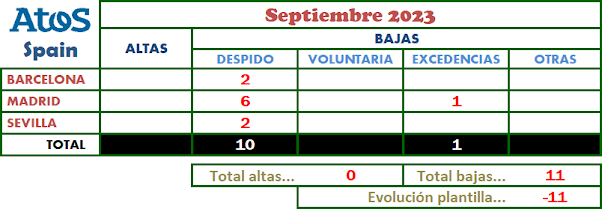 GAtos Sindicales: Altas y Bajas en septiembre de 2023 gatossindicales.blogspot.com/2023/10/altas-…