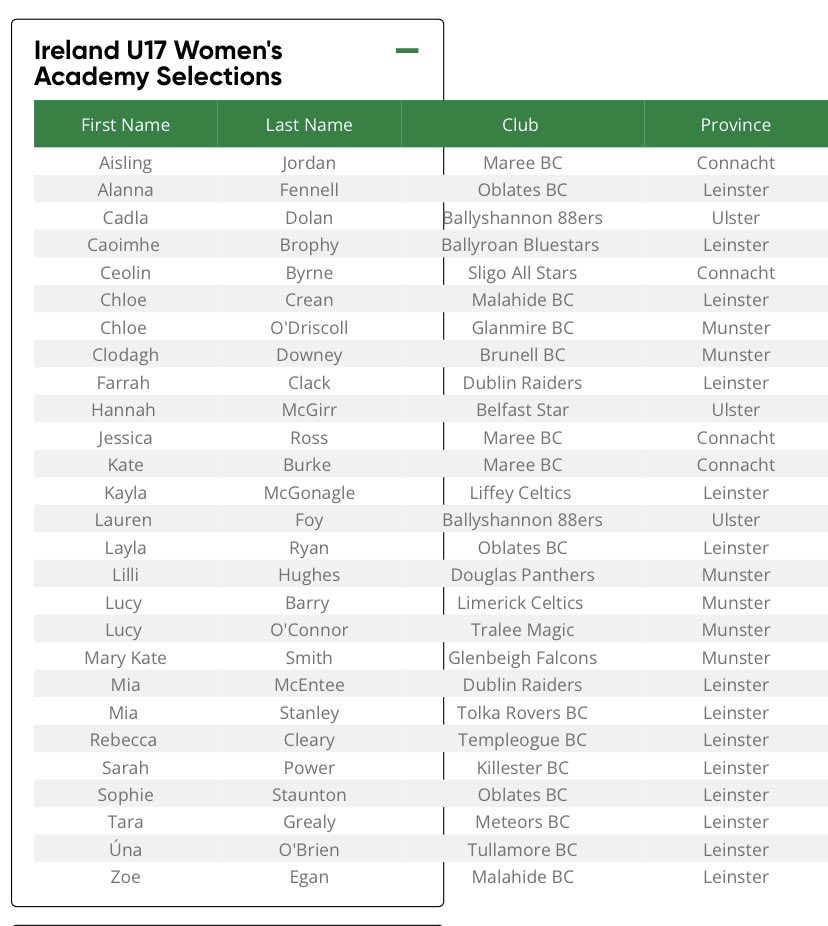 Huge Congratulations to Kayla McGonagle on her selection to Ireland U17s Basketball Academy Panel 💚💛💚💛