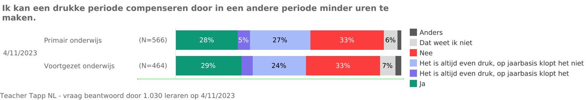 TeacherTappNL TeacherTappNL@mastodon.education tweet media