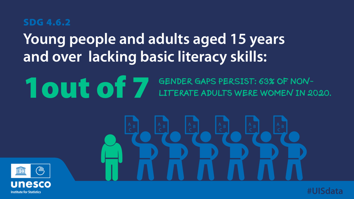 UNESCOstat's tweet image. Being able to read is a crucial skill for work & life, yet 1 out of 7 people age 15+ are unable to read.
See the literacy data by region, age group & sex by choosing “regional averages” on the left-hand panel of the #SDG4DataExplorer: sdg4-data.uis.unesco.org
#UISdata