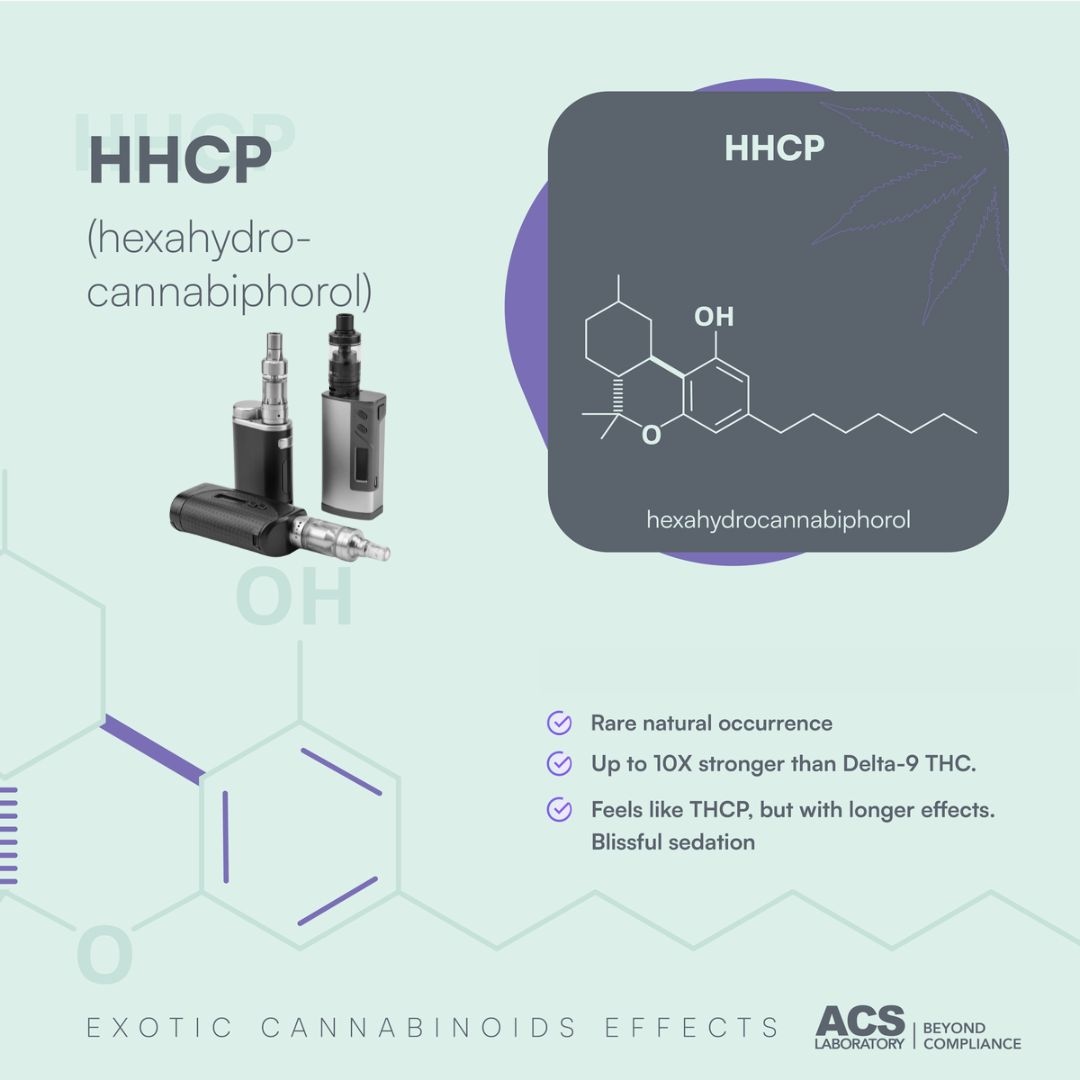Did you know that HHCP mirrors THC but with a unique characteristics?

Find out the potent effects this cannabinoid can have on your body: l8r.it/xBtj

#ACS #ACSLaboratory #thirdpartylab #HHCP #exoticcannabinoid #THCalternative #HHCPresearch #cannabisfuture