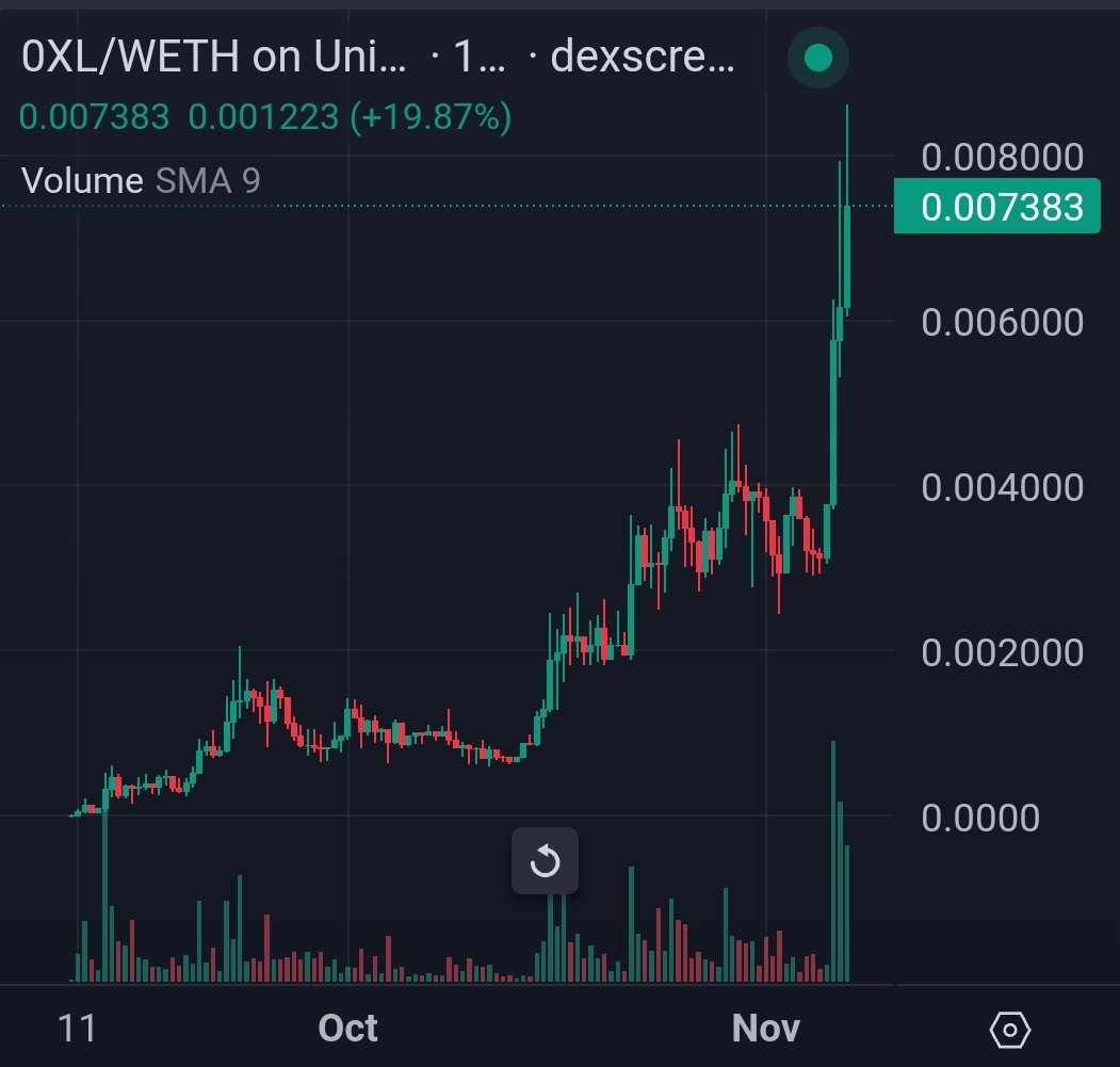 #0XL A little over a month later. Absolute beast.