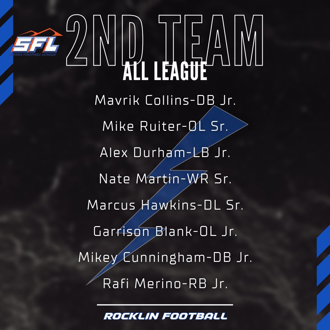Rocklin Football (@rocklinfootball) on Twitter photo <a href="/MavCollins/">Mavrik Collins</a> <a href="/mikeruiter2024/">Michael Ruiter</a> Alex Durham, Nate Martin, Marcus Hawkins, <a href="/GarrisonBlank/">Garrison Blank</a> <a href="/mikey5onit/">Mikey Cunningham</a> <a href="/merino_raf45646/">Rafi Merino</a> <a href="/MavCollins/">Mavrik Collins</a> <a href="/mikeruiter2024/">Michael Ruiter</a> Alex Durham, Nate Martin, Marcus Hawkins, <a href="/GarrisonBlank/">Garrison Blank</a> <a href="/mikey5onit/">Mikey Cunningham</a> <a href="/merino_raf45646/">Rafi Merino</a>