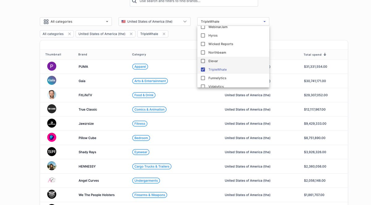 Feeling proud today.

VidTao is now indexing over 6 million ads and over 800,000 brands.

We've just launched a new feature.

Now you can filter brands based on some of the most common software used by performance marketers.

Filters include <a href="/triplewhale/">Triple Whale 🐳</a> <a href="/northbeam/">Northbeam</a> <a href="/clickfunnels/">ClickFunnels</a>