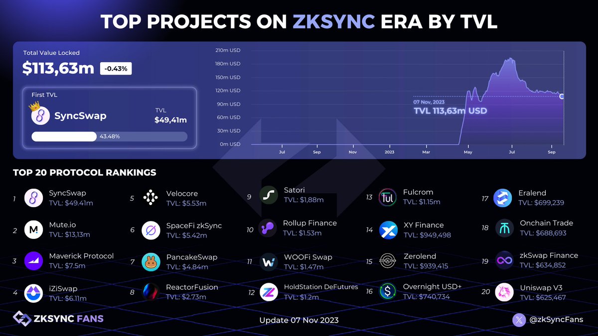 ZKsync Fans (∎, ∆) tweet media