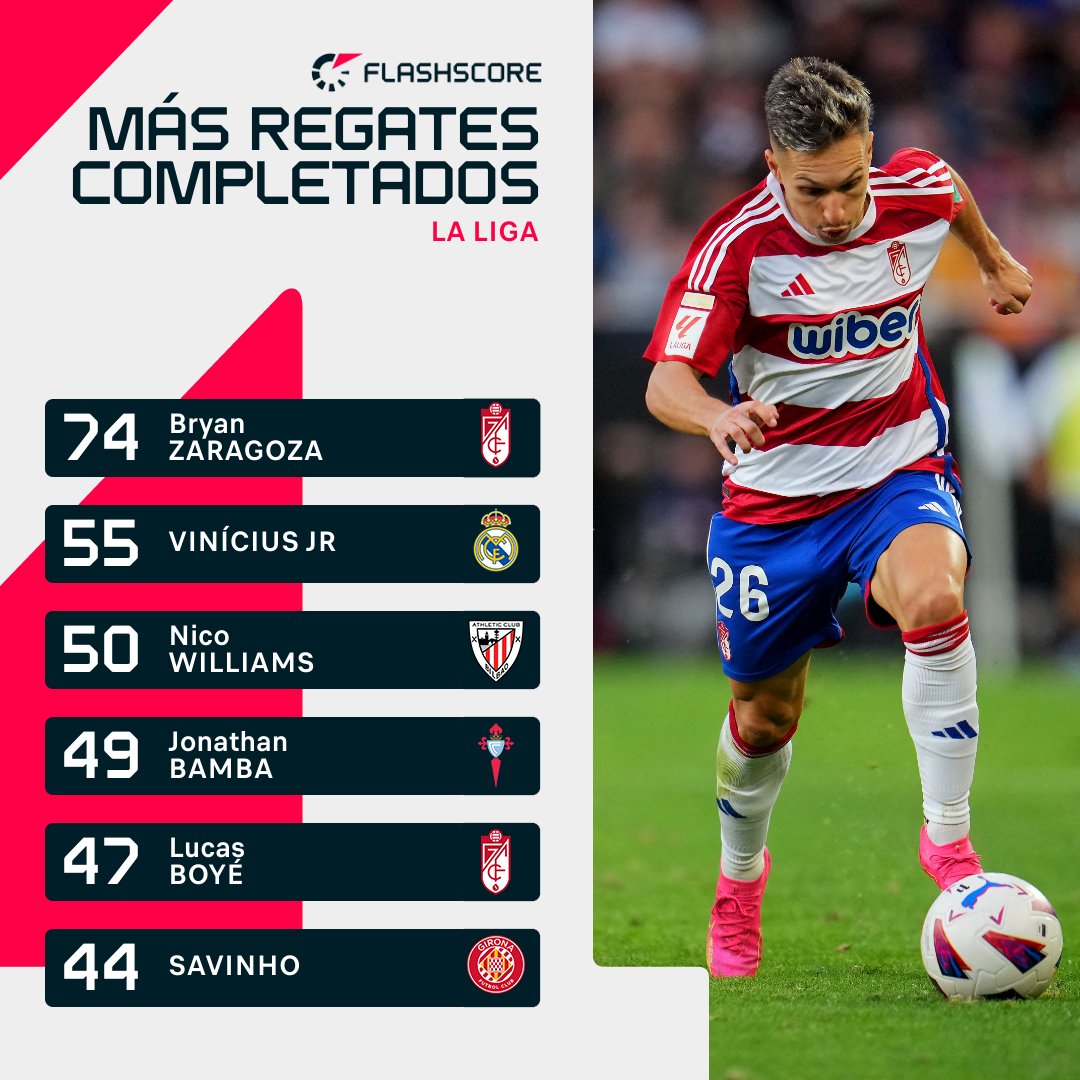 Flashscore.esp tweet media