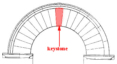 Keystone (architecture) - Wikipedia