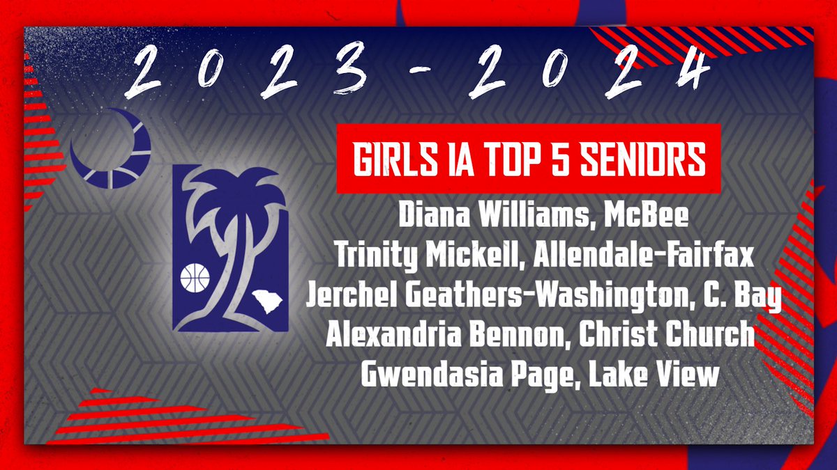 2023-2024 SCBCA Preseason
Girls 1A Top 5 Senior 🏀 Players