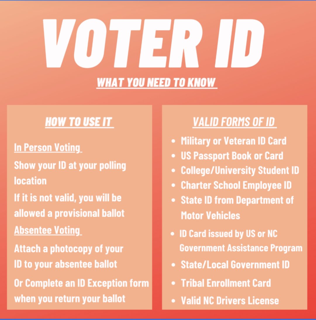 It’s Election Day Apex! 

North Carolina has passed a Voter ID law is now in effect, make sure your prepared before you go to vote! More information can be found at ncsbe.gov/voting/voter-id