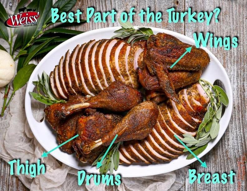 WeissMeatsMI's tweet photo. End the debate... What's the best part of the Turkey? https://t.co/pFYG8QVbbw
