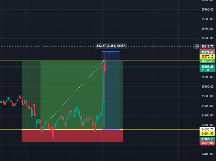 BtcFerit's tweet photo. 🫡

#BTC #Bitcoin https://t.co/b02tK4XTJD