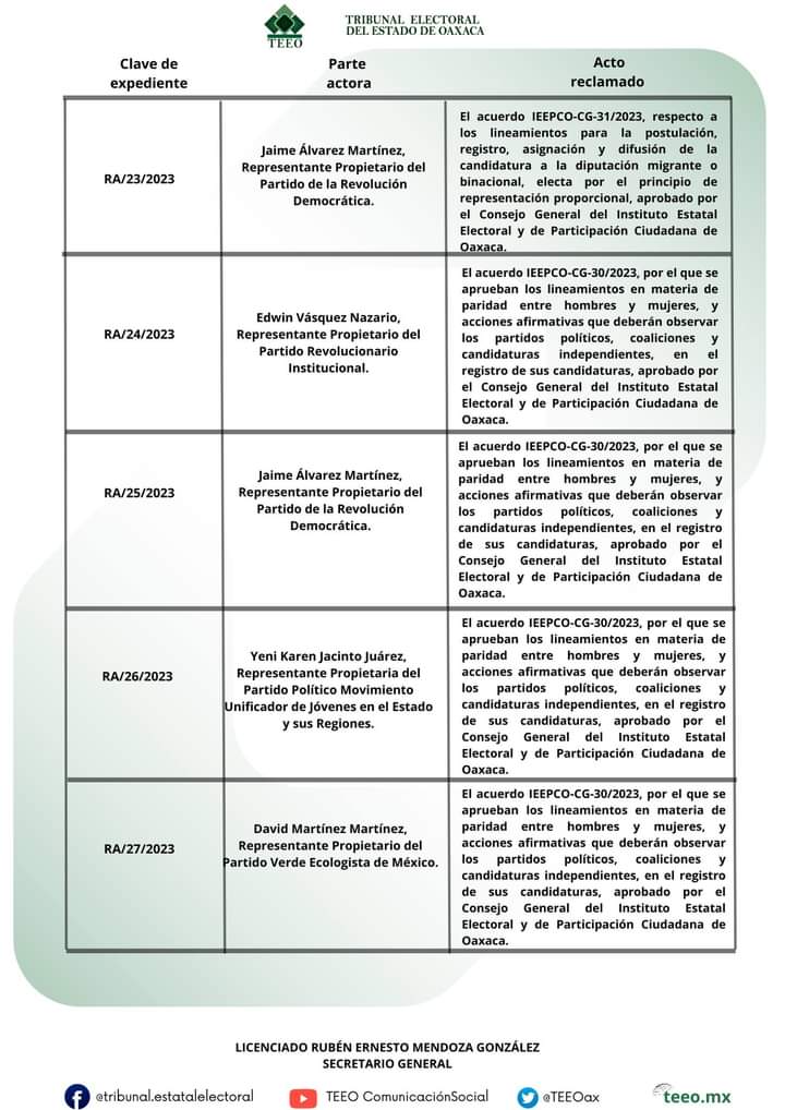 Hoy a las 17;00 hrs. el @TEEOax en Sesión Pública resolverán 7 JDC, 1 JDCI, y 13 RA. Medios de impugnación relacionados con vulneración a sus derechos políticos electorales, por la omisión del @IEEPCO de dar respuesta a solicitudes y la presunta legalidad de los Lineamientos