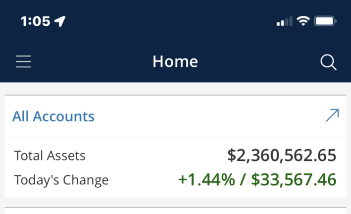 With guidance from the analysts, we've reached a phenomenal total asset value of $2,360,562.65.

 Join free NoW- elite-signal.livetrading.club

$LIFW $CREV $BVH $TNON $CTNT $RMCO
$ONVO $AXGN $MGNX $BYU $MTTR $OLPX
$UIS $FULC $AYX $ROVR $AUGX $EVER