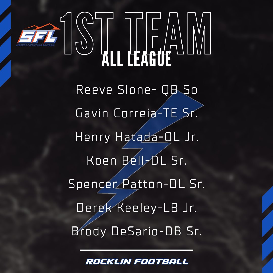 Rocklin Football tweet media