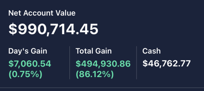 Just a nudge away from $1M in net value, thanks to XT's guidance. Today alone, we're up by $7,060.

 Join free NoW- elite-signal.livetrading.club

$LIFW $CREV $BVH $TNON $CTNT $RMCO 
$PXMD $TMDX $KRRO $JGGC $FATH $VERV $DDOG  
$ONVO $AXGN $MGNX $BYU $MTTR $OLPX 
$UIS $FULC $AYX $ROVR