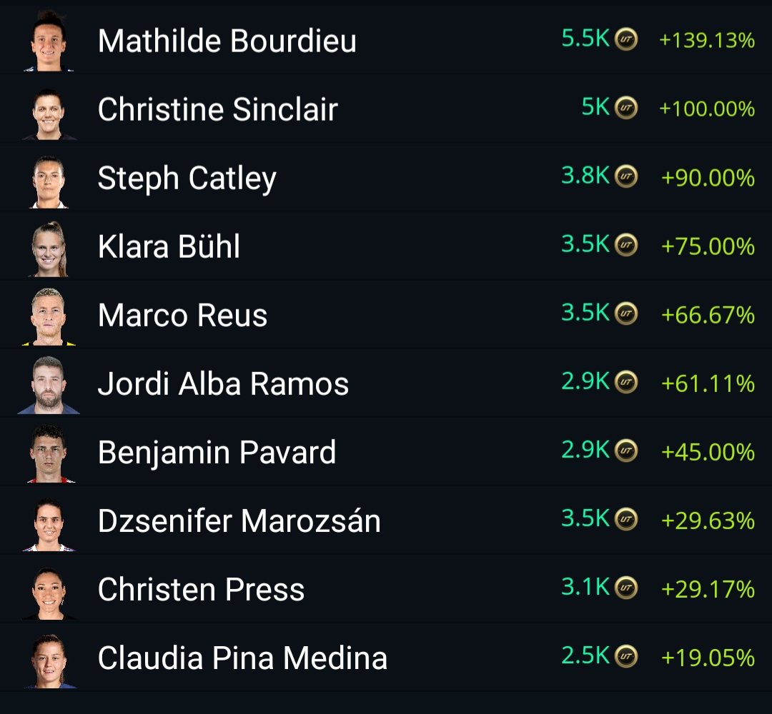 Cheapest around at £5. Cheapest 83s sitting at 1.9k now with some as high as 3.5k plus.

Only question is what ya waiting for!

Join now
upgrade.chat/planetbankz